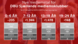 MEDLEMSTAL 2024 2 MEDLEMSTAL 2024 2